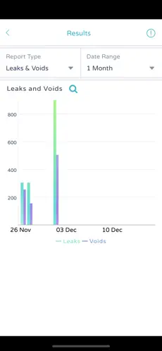 Graph page